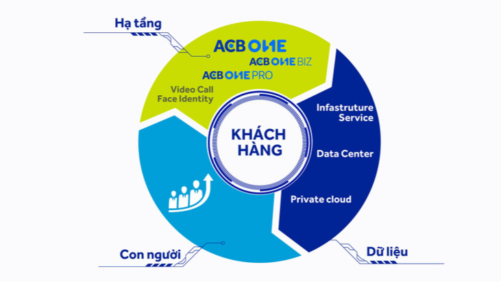 Công nghệ lõi 2.0